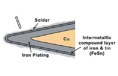 Hakko Soldering Iron Tips